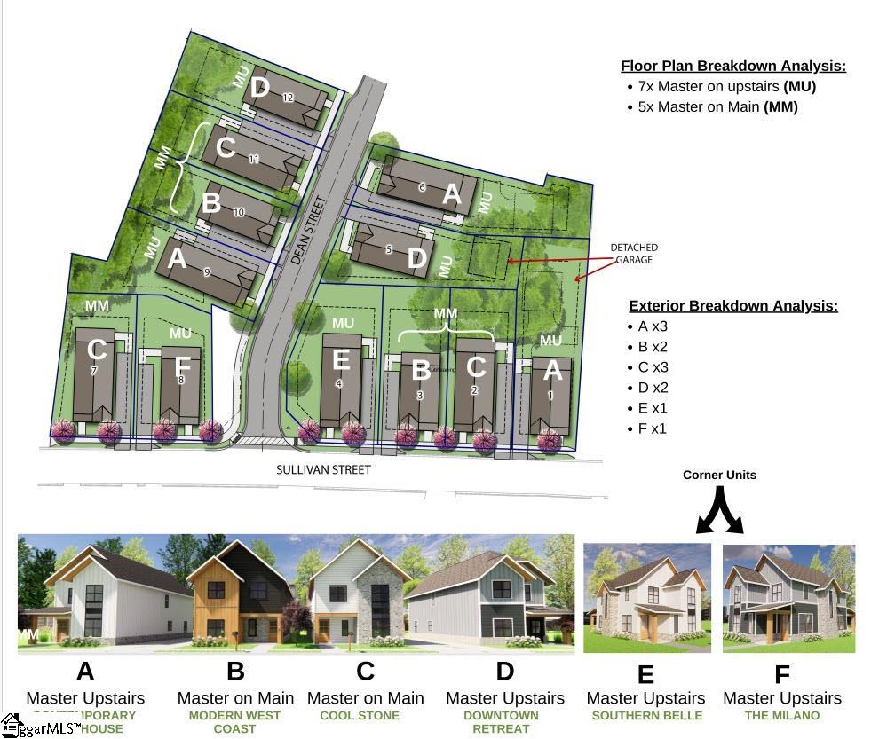 116 Sullivan Street UNIT Lot 4 MU Greenville, SC 29605