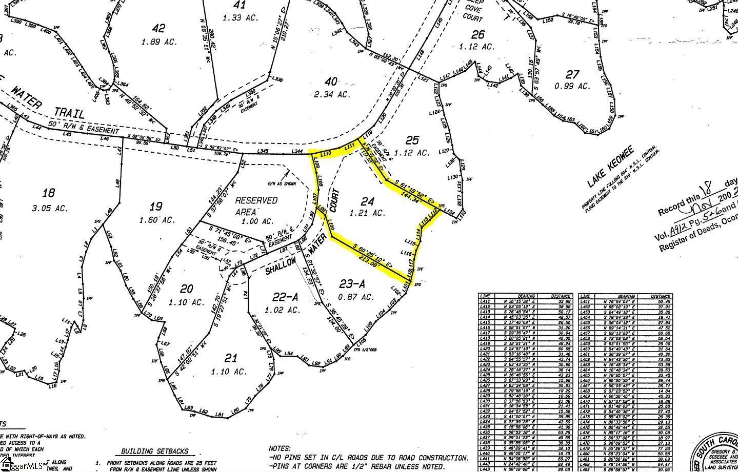 136 Blue Water Trail Salem, SC 29676