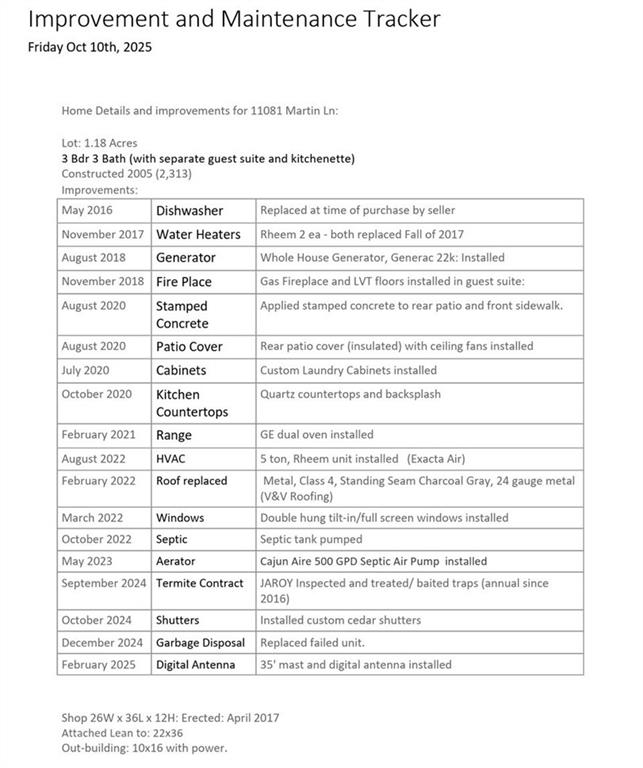 Homes for sale in Tickfaw, LA | 11081 Martin Lane, Tickfaw, LA 70466 | MLS# NO2525365
